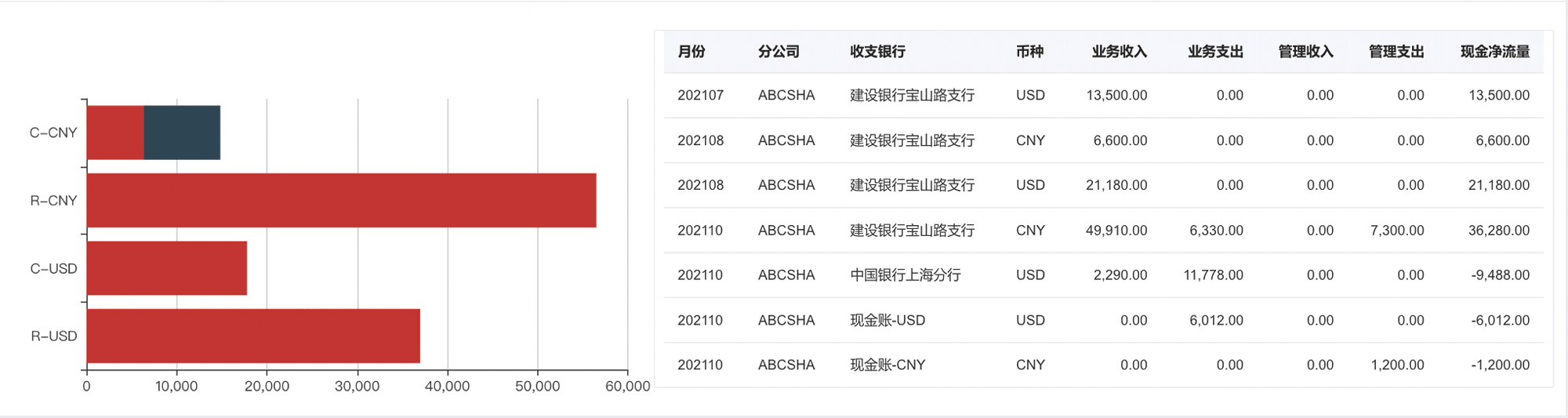 现金流水